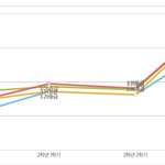 나 3학년 때 정신 차렷는데