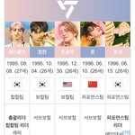생각해보니 세븐틴도 곧 군백기네