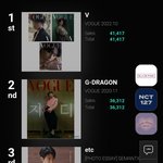 [모두드루와] 와 <b>뷔</b>는 보그로도 기록세우네