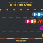 [NCT칠프] 지니 <b>벅스</b> 힘내봅시닥