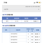 연세대 논술 경쟁률 무슨<b>일임</b>