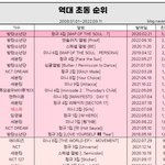 127 그래도 100만은 넘겠지..?
