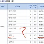 근데 ㄹㅇ 낮은 과는 <b>막판</b>에 ㅈㄴ 몰라나봄