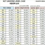 [NCT칠프] 재현 보고 인기 떨어졌다는 <b>소리</b>가 제일 개<b>소리</b>같다