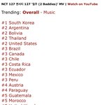 [NCT칠프] 뮤비 인동 순위 보고나면 어그로 <b>쓰루</b> 쌉가능