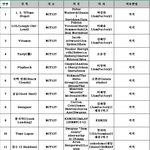 127 전곡 적격<b>판정</b> 받음
