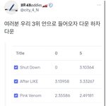 [NCT칠프] 멜론 다운 받고 넴<b>드들</b>한테 선물하기 고