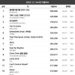 팬덤은 엔<b>드림</b>>세븐틴