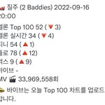 [NCT칠프] 그래도 지니 플로 <b>벅스</b>는 올라가고 있네!!