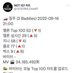[NCT칠프] 오 멜론 <b>실차</b> 오르고있다!!!
