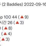 [NCT칠프] 바욘드 <b>끝</b>나자마자 겁나 오르는중