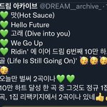 [NCT드림] 드림 10만<b>하트</b> 벌써 6곡이네