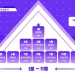 [군대] 정국듀스 순위 이해 안 간다 진짴ㅋㅋㅋ