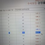 <b>경쟁</b>률 조카 잘올라간다
