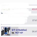 [NCT칠프] 엠카 2등이랑 차이 거의 <b>안</b>난다 <b>가</b>보자!!!
