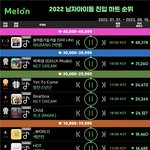 <b>new</b> 멜론 진입 하트수