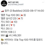 [NCT칠프] 역시 <b>살짝</b> 분위기 올라오니까 잘 오른다