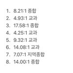 [드루와] 나는 경쟁률 8개 다 ㅈㄴ <b>준수</b>한 편인듯
