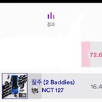 [NCT칠프] 와 <b>엠카</b> 투표 다왔다 애들아 개올랐어 우리(인증ㅇ)
