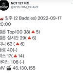 [NCT칠프] 오 또 올라가네 <b>순위</b>(인증ㅇ)