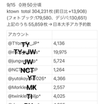[NCT칠프] 재현이 일본공구 꼴찌하고 또 나대네