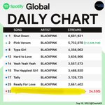 [드루와] 블핑 수록곡 선호도 국내랑 해외랑 확실히 다르네