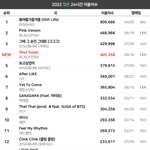 엔시티127 왜 망한거임?