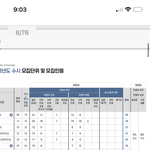 정원외10퍼<b>이내</b>가 뭔솔임ㅠㅠ?