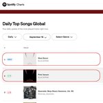 블랙핑크 2집 앨범 스포티파이 글로벌에 전곡이 30위 안에 듬 소름