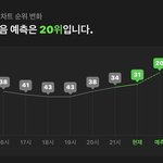 [NCT칠프] <b>예측</b> 20위