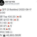 [NCT칠프] 쭉쭉 <b>가</b><b>보자</b> 애들아 인증ㅇ
