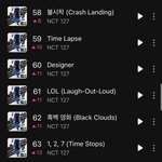 [NCT칠프] 수록곡까지 잘 오르는거 댕<b>뿌듯</b> 인증ㅇ