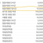 <b>스카</b> 가격 이거 뭐야?