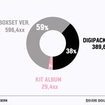 [댓글부탁해] 블핑 kit <b>album</b>이 뭐야?