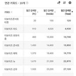 더보이즈 <b>최신</b> 인기순위