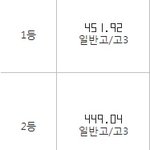 이거 떨어질 <b>각이</b>냐?