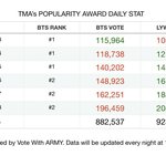 [군대] 해외보팅팀에 올라온건데