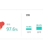[군머] <b>현재</b> 연령비임