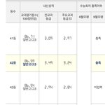 <b>점공</b> 왜 이렇게 나오지