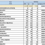 여자대학교는 쓰레기다 복창 <b>실시</b>