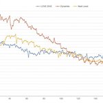 <b>러브</b>다이브가 다이너마이트보다 더 흥한 곡임?