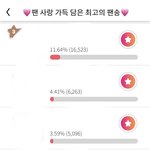 [더보이즈] 타임리스 투표