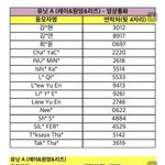 <b>아이브</b> <b>팬</b>싸 이거 머임?
