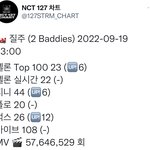 [NCT칠프] 많이 올랐다 <b>프리징</b>전까지 더 쭉쭉 올리자 인증ㅇ