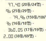 [드루와] 점공..재수각떳냐?ㅋㅋ