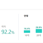 [군머] 현재 연령<b>비랑</b> 성비