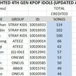 [모두드루와] 4세대 아이돌 저작권등록 순위 탑10 <b>유일</b>한 여돌