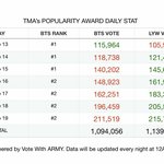 [군대] 우리랑 상대 <b>투표수</b> 봐봐