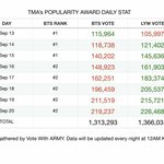 [군대] 오늘 투표수도 우리가 적어
