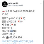 [NCT칠프] 오늘은 <b>낮</b>에도 스밍 빡세게 잡아보자 인증ㅇ